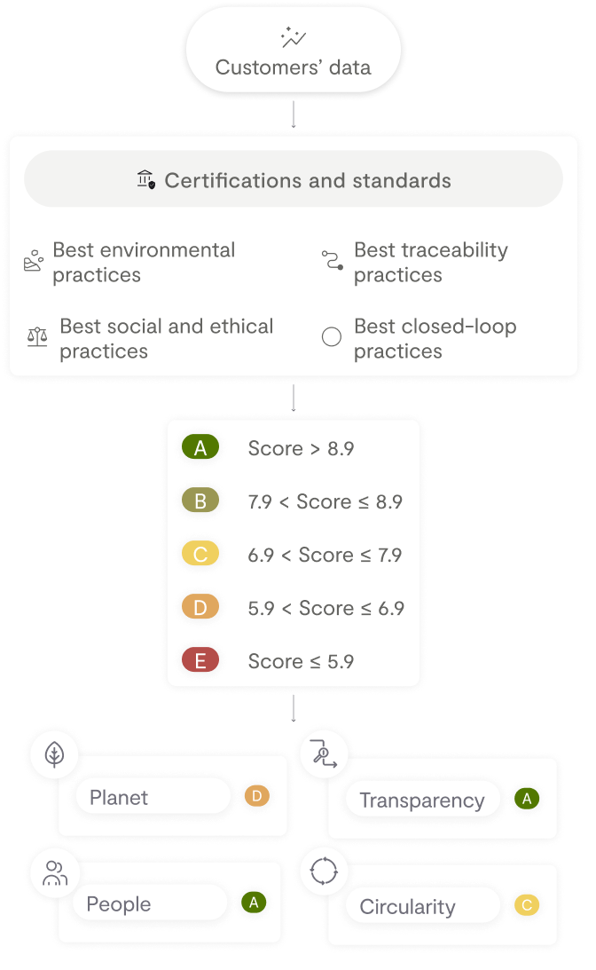 Radical Transparency BCome