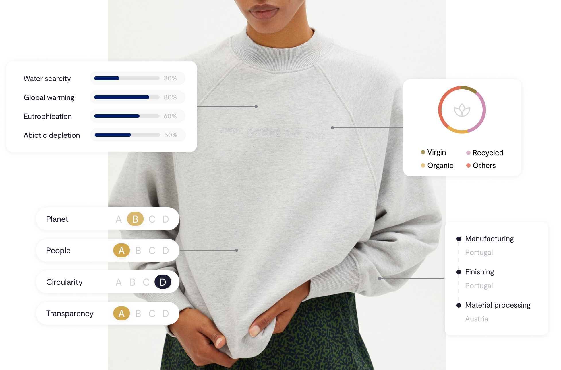 BCome - Sustainability Platform in fashion